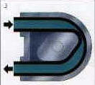 Peristaltic Pump Motion - How it Works