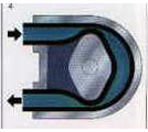 Peristaltic Pump Motion - How it Works